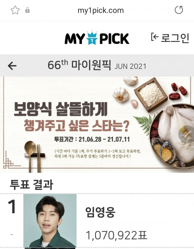 임영웅, '건행'을 위해!…'보양식 살뜰하게 챙겨주고 싶은 스타' 1위