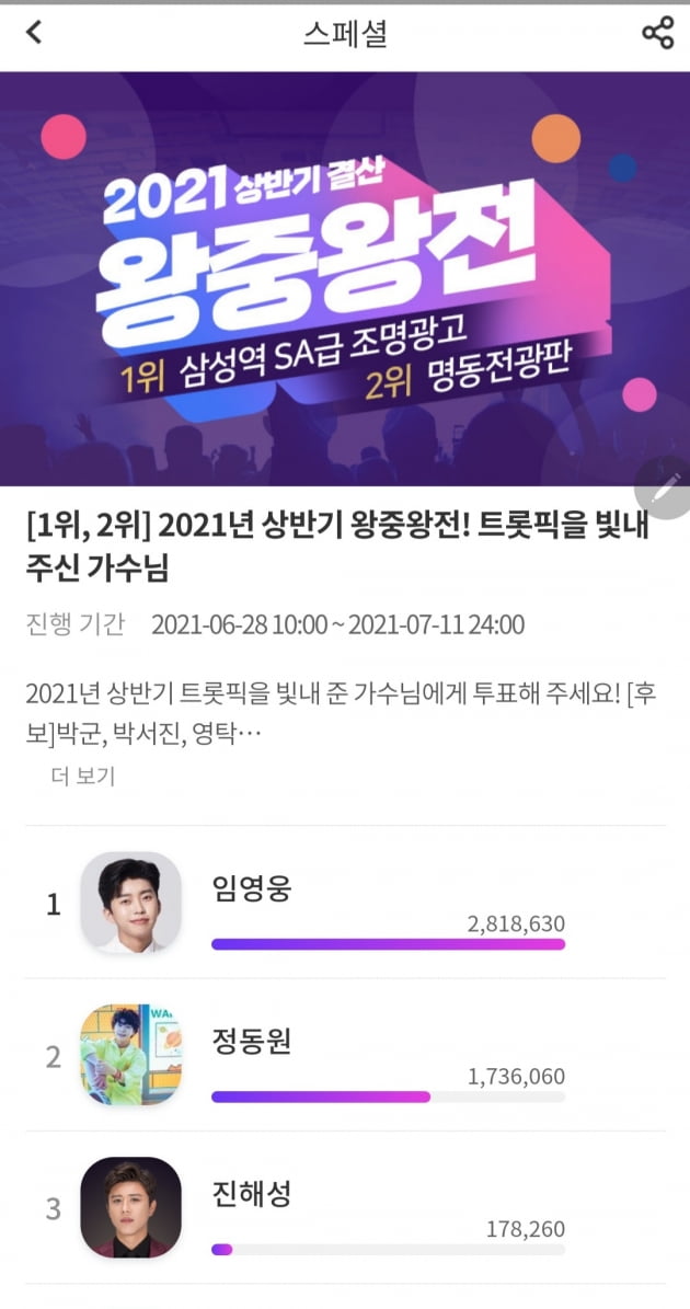 임영웅, '트롯픽' 왕중왕전 1위…삼성역 조명광고 특혜