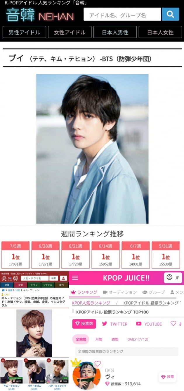 '열도 정벌' 방탄소년단 뷔, 日 인기 랭킹 네한 15주 연속 1위 독주