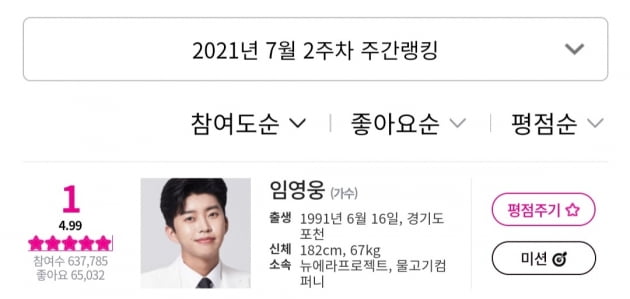 '방탄소년단 비켜라' 임영웅, 아이돌차트 평점랭킹 16주 연속 1위
