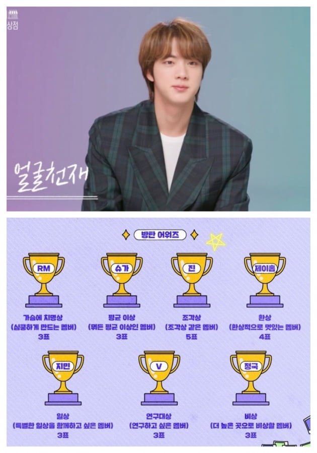 美 매체, BTS멤버들이 꼽은 '얼굴천재' 방탄소년단 진 비주얼 집중 조명