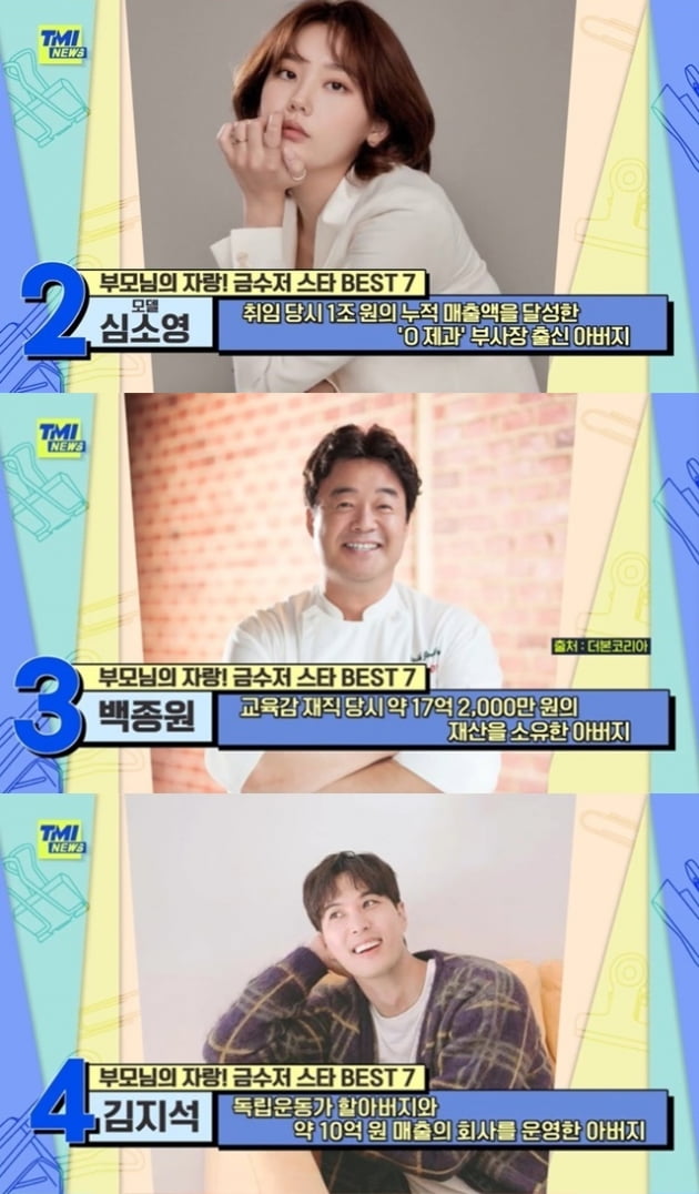 'TMI NEWS' 금수저 스타/ 사진=Mnet 캡처