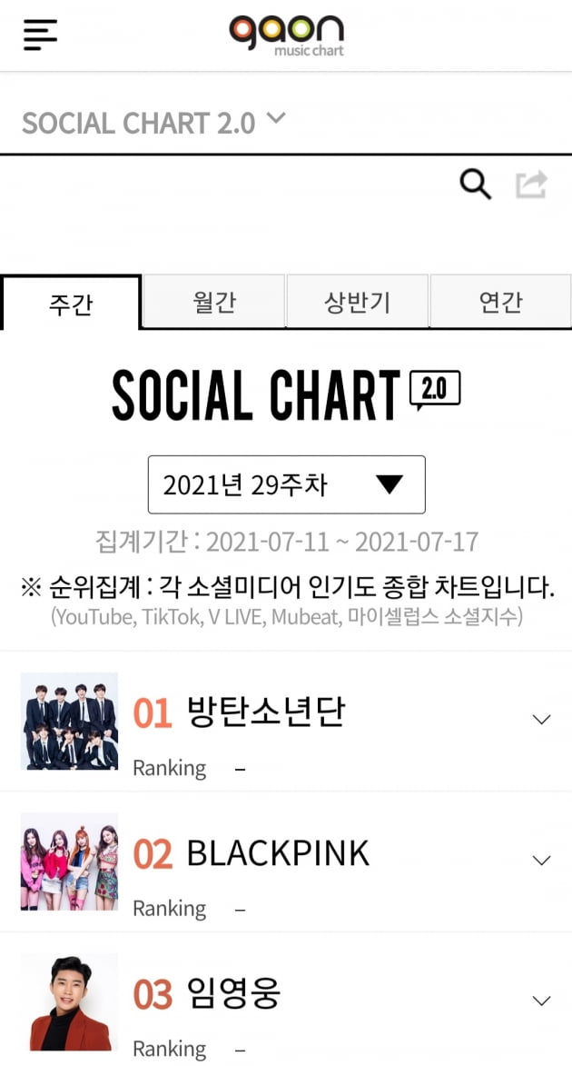 임영웅, 가온차트 29주차 소셜차트 솔로가수로는 1위…'트로트 톱' 행보ing