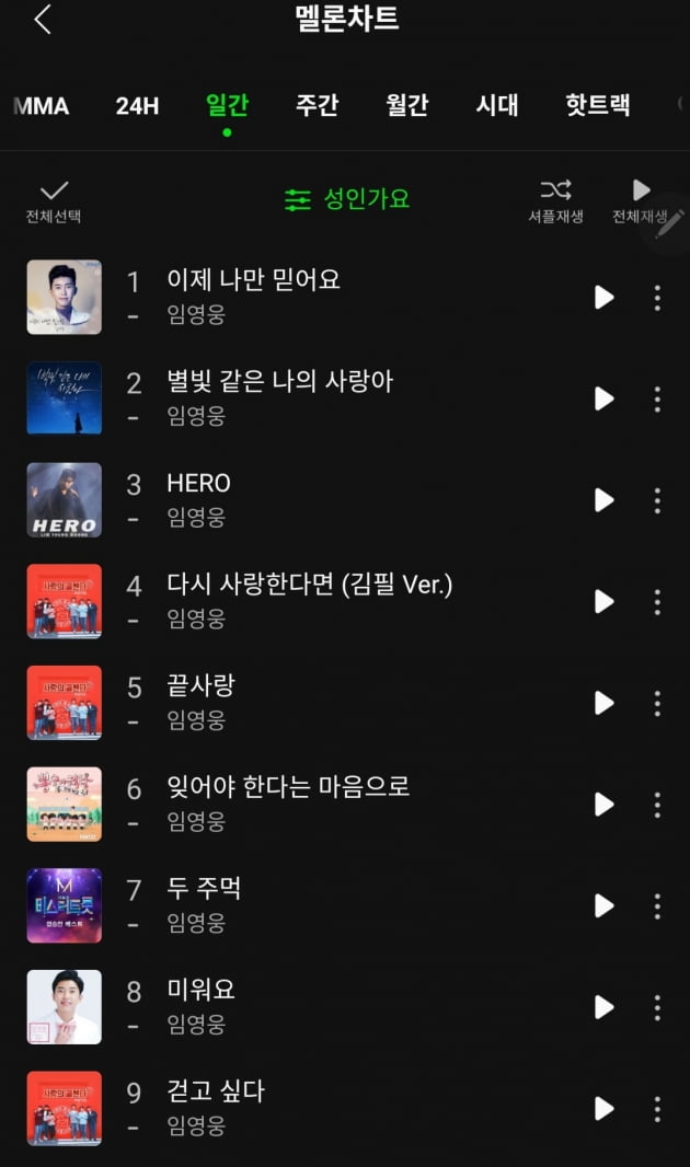 '승승장구' 임영웅, 멜론 성인가요 일간·주간·월간 차트 톱9 '싹쓸이'