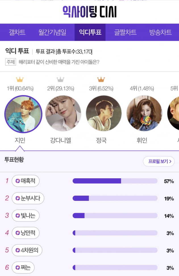 방탄소년단 지민, '해리포터' 리메이크 한다면 주인공 캐스팅?…"신비한 매력"