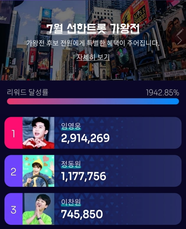 임영웅, 선한트롯 9회 연속 가왕…압도적인 팬덤의 '힘'