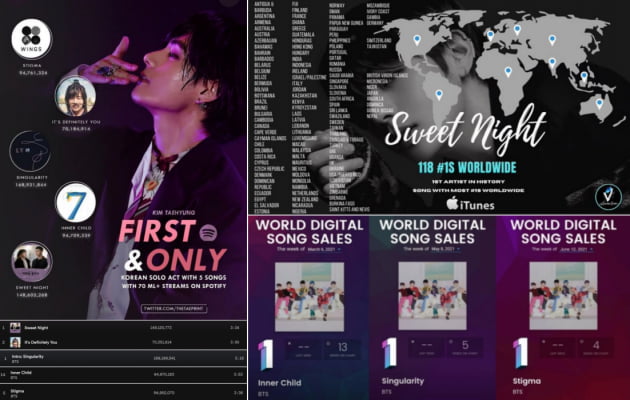 방탄소년단 뷔, '韓솔로 최초'스포티파이 7천만 스트리밍 5곡 등재