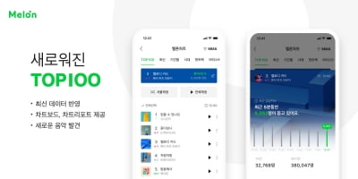 멜론 차트 또 개편…24Hits→TOP100로 변화