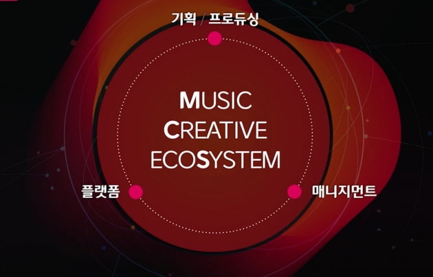 사진제공=CJ ENM