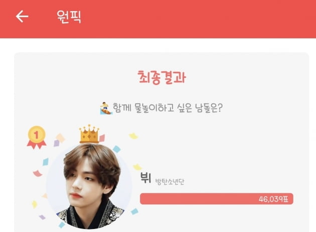 '청량美' 방탄소년단 뷔, '함께 물놀이하고 싶은 남돌' 1위