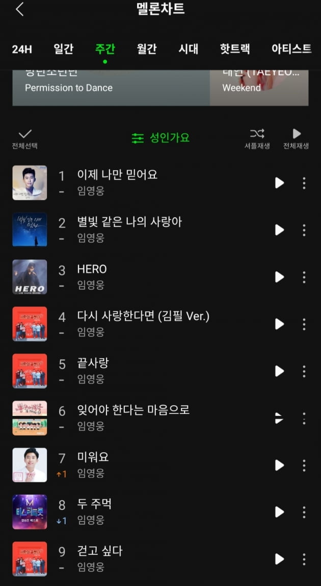 '차트 파괴자' 임영웅, 멜론 성인가요 일간·주간·월간 차트 톱9 '점령'