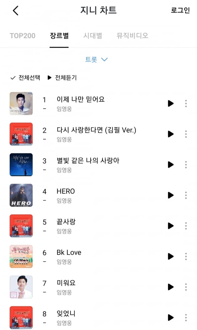 '또 차트 석권' 임영웅, 지니 트로트 톱8 '싹쓸이'