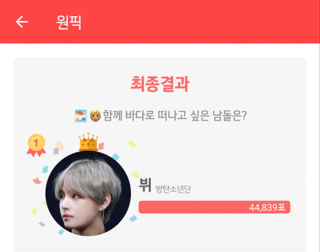 방탄소년단 뷔, '함께 바다로 떠나고 싶은 아이돌' 1위