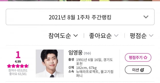 '5개월째 1위 질주' 임영웅, 아이돌차트 평점 랭킹 1위 등극  