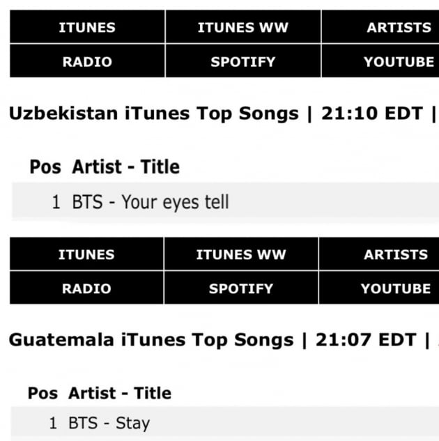 방탄소년단 정국 'Your Eyes Tell'-'Stay' 아이튠즈 톱송 동시 1위 기록