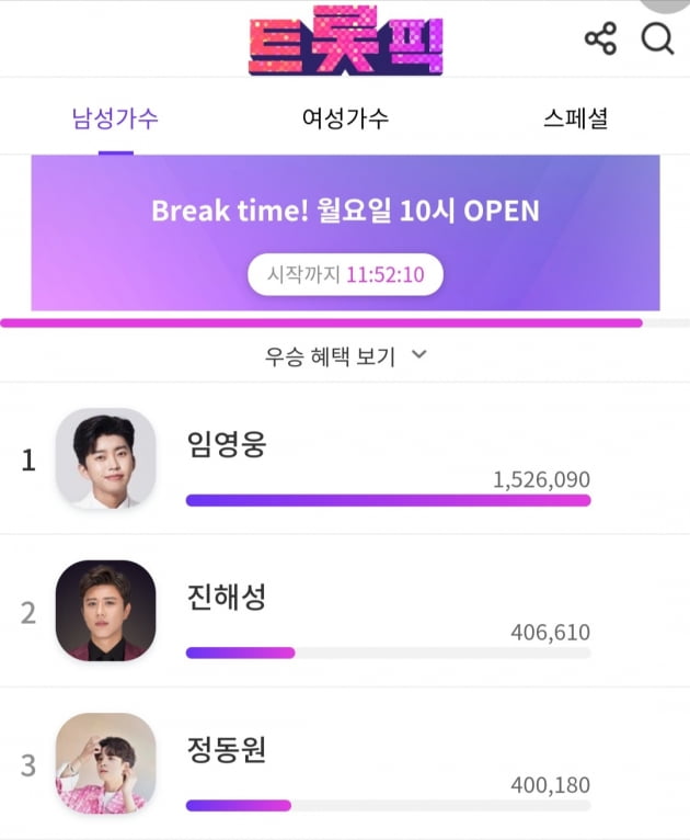 임영웅, 8월 3주차 트롯픽 1위…빛나는 왕좌