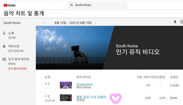 임영웅, '별빛 같은 나의 사랑아' 유튜브 인기 뮤직비디오 2위…24주째 톱100 랭크