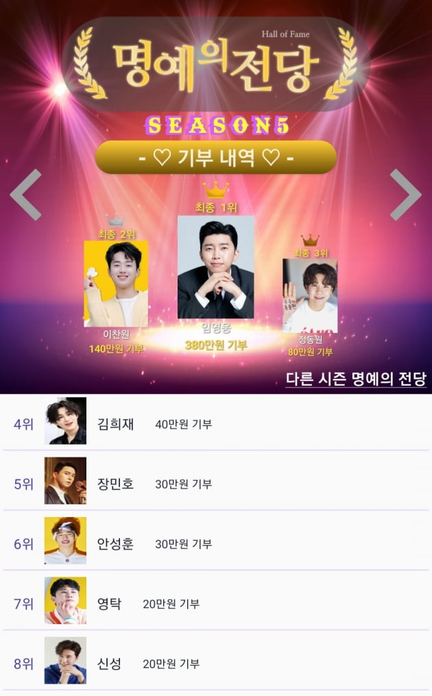 임영웅 팬클럽, 백혈병 어린이 위해 380만원 기부…'선한 영향력'