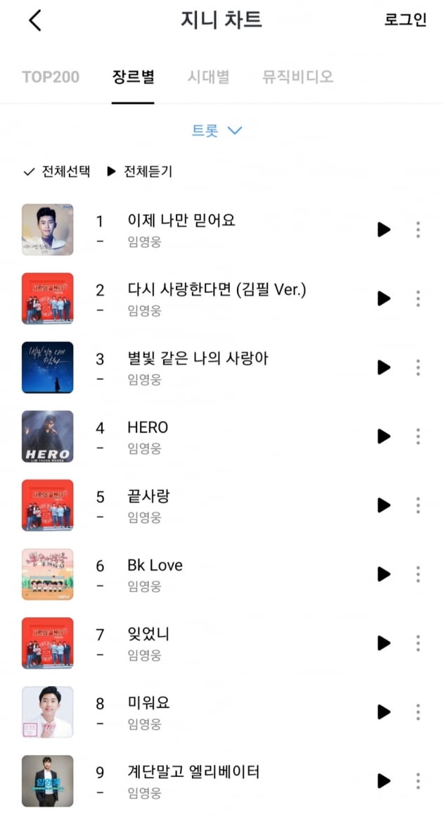 임영웅, 지니 트로트차트 상위권 줄세우기 신공