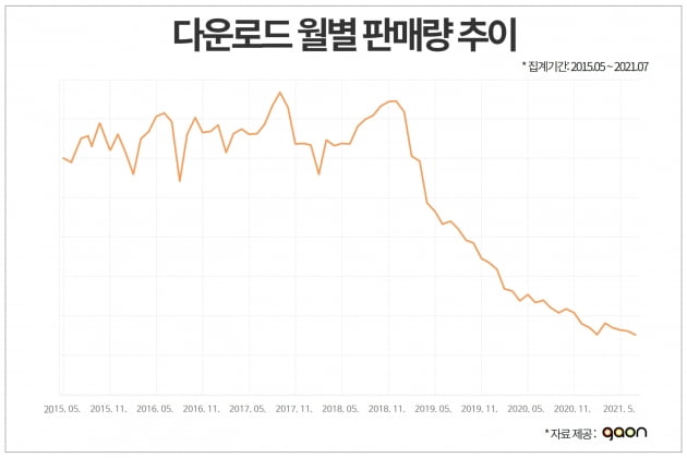 사진제공=가온차트