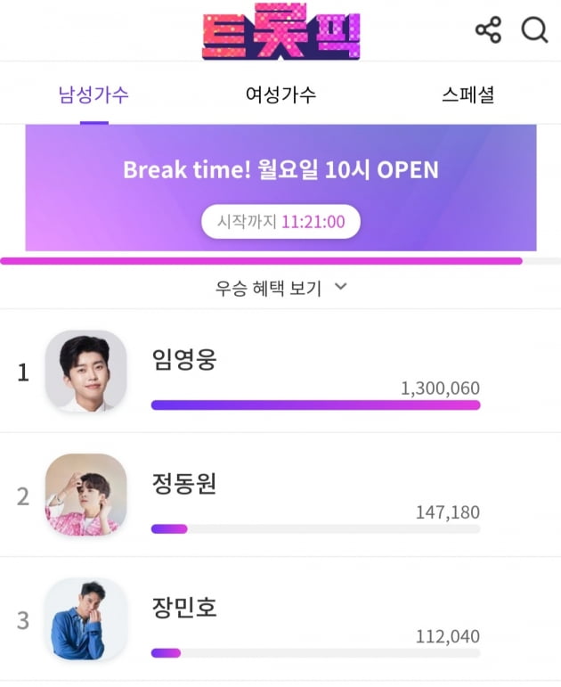 '차트의 남자' 임영웅, 9월 1주차 트롯픽 1위… 트롯 황태자의 거침없는 기록 행진 