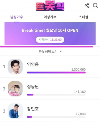 '차트의 남자' 임영웅, 9월 1주차 트롯픽 1위… 트롯 황태자의 거침없는 기록 행진