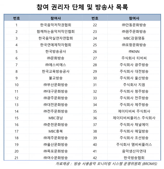 한국음악콘텐츠협회