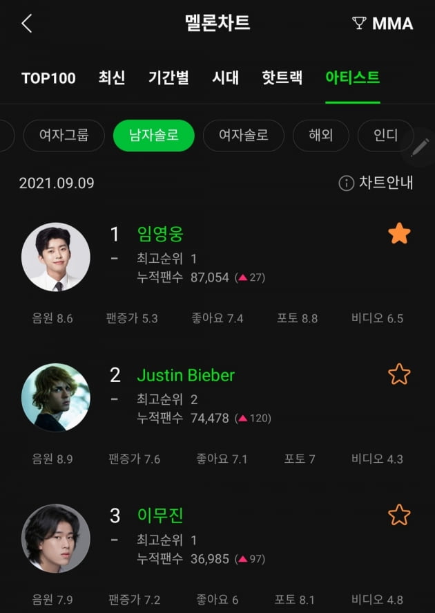 /사진=멜론
