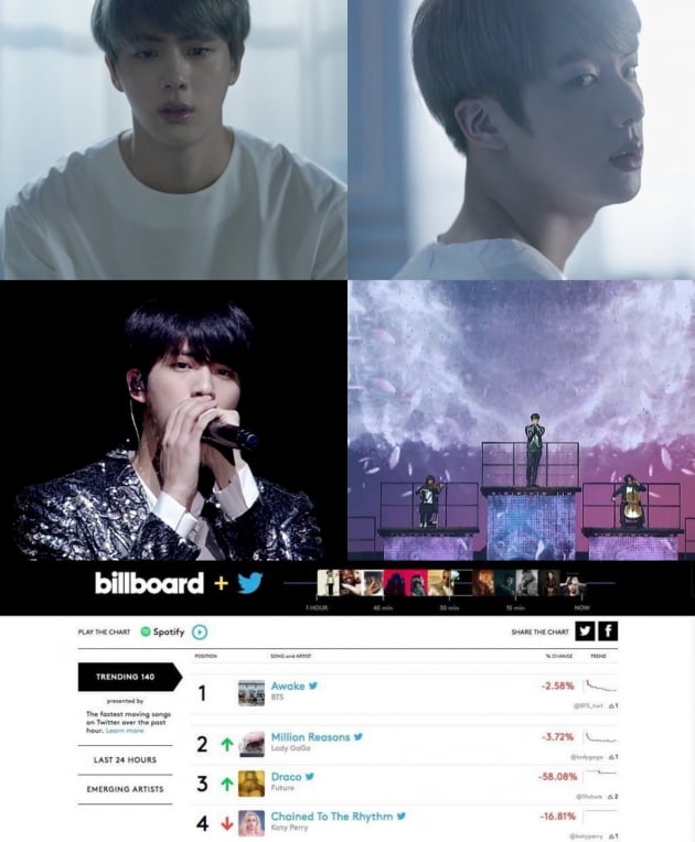 방탄소년단 진, 어웨이크 5주년 전세계 팬들 축하 세례
