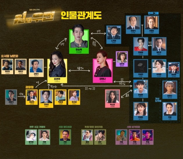 사진 제공= SBS ‘원 더 우먼’ 공식홈페이지