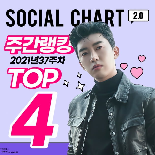 임영웅, 가온차트 TOP4 올랐다…트로트가수 중 독보적 1위