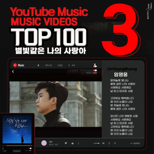 임영웅, 한국 유튜브 인기 뮤직비디오 TOP3…5주 연속 상위권