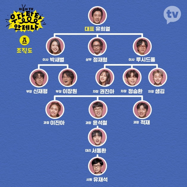안테나 조직도/ 사진=카카오TV 제공