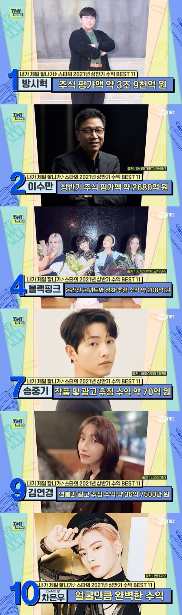 사진=Mnet 'TMI NEWS' 영상 캡처