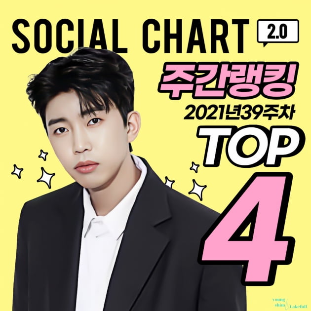 임영웅, 가온소셜차트 TOP4 선정…아이돌 사이 빛나는 존재감