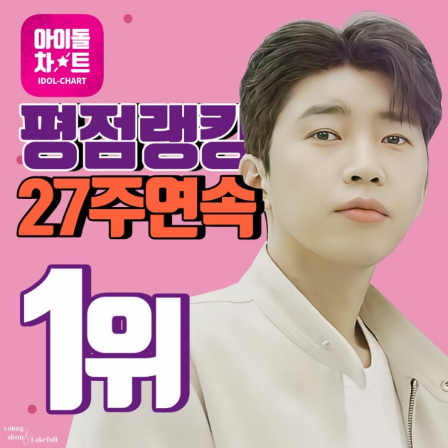 '트롯 모범생' 임영웅, 아이돌차트 평점랭킹 27주1위…'역시 대세'