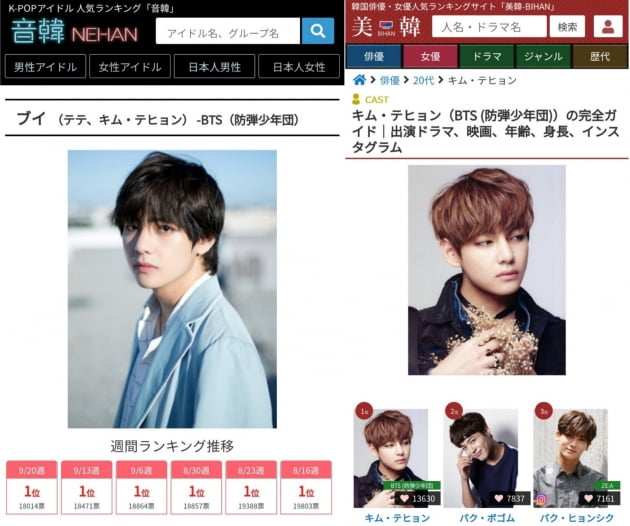 방탄소년단 뷔, 日인기랭킹 '네한' 26주 1위+ 태태랜드 인기 NO.1