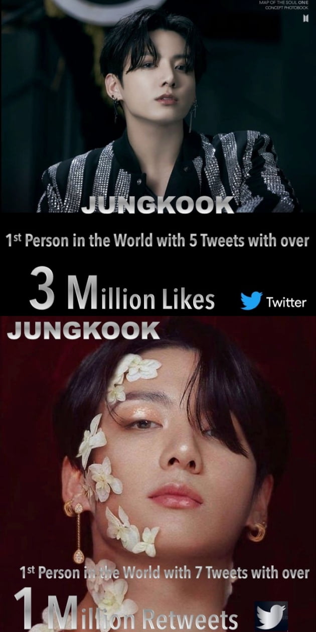 방탄소년단 정국이 쓰는 세계 '최초' 트위터 기록, 300만 '좋아요' 5개+100만 '리트윗' 7개 트윗