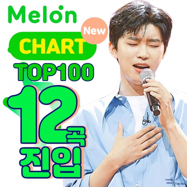 '차트의 제왕' 임영웅, '멜론차트'도 휩쓸었다…TOP100 12곡 진입