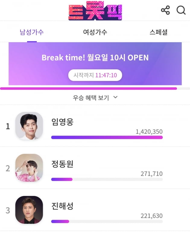 '차트 황제' 임영웅 트롯픽 위클리 1위...'트롯'이라 쓰고 '임영웅'이라 읽는다