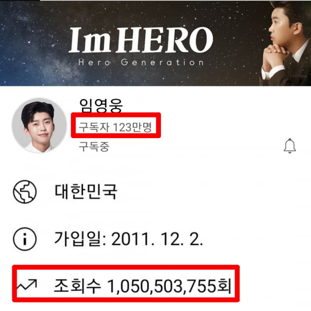 임영웅이 임영웅했다… 유튜브 조회수 트로트 가수 최초 10억 5000만 뷰 돌파