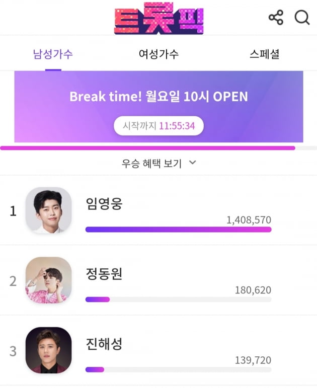 '차트 황제' 임영웅, 인기는 안 도망가...트롯픽 위클리 1위 등극
