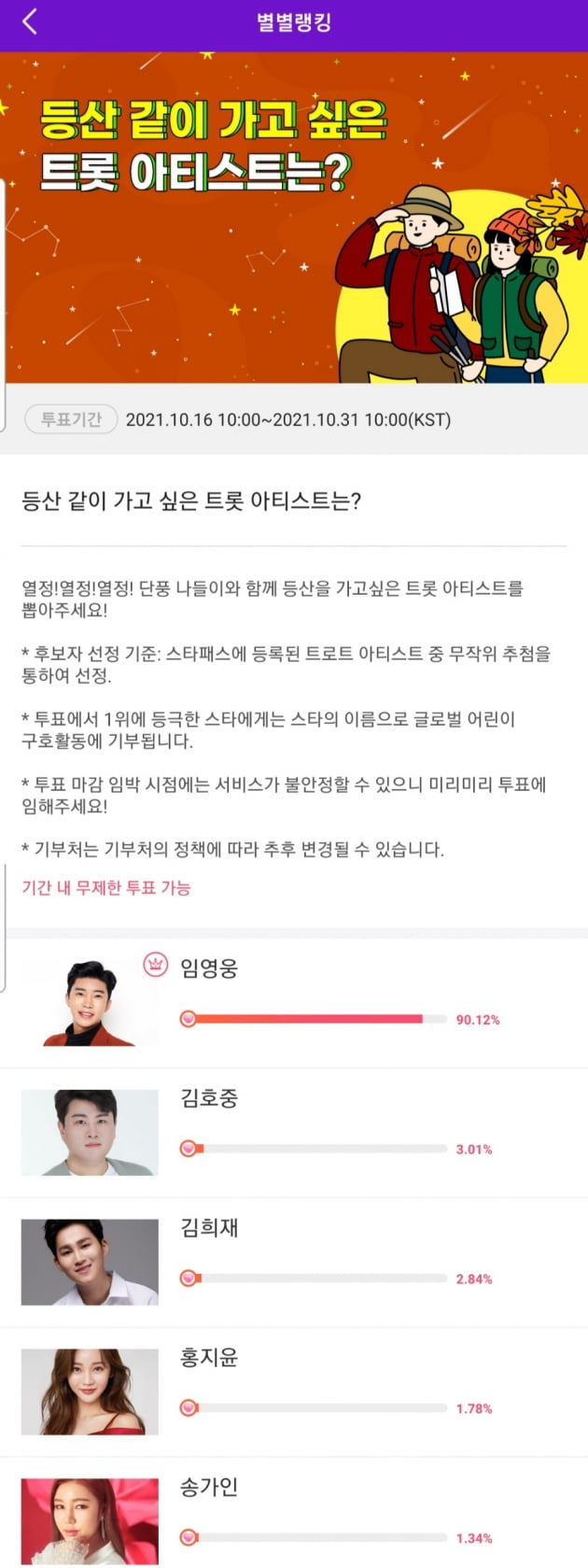임영웅, 등산 같이 가고 싶은 트롯 아티스트 1위 선정