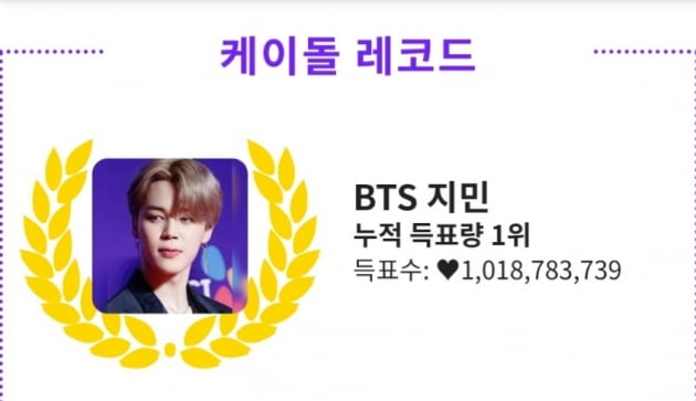 "15개월 연속 월간 1위"…방탄소년단 지민, K팝 인기투표 '올킬'