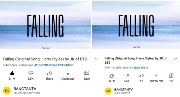 방탄소년단 정국 'Falling' 커버 유튜브 오디오 韓 솔로 아티스트 '최단' 1500만뷰 돌파