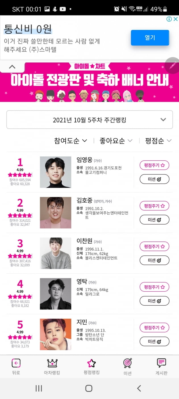 임영웅, 아이돌차트 평점랭킹 32주 연속 1위…'좋아요' 6만 '최강 팬덤'