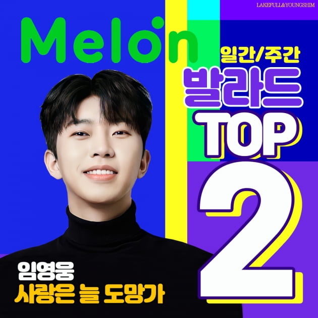 '사랑은 늘 도망가' 임영웅, 멜론 발라드 부문 일간·주간 2위