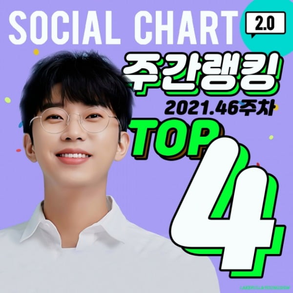 임영웅, 가온차트 주간랭킹 4위...남자 솔로 최정상 '영웅의 힘'