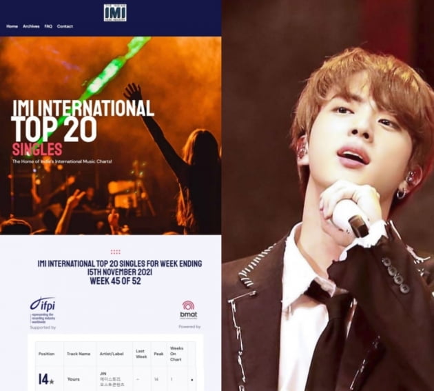 방탄소년단 진, 'Yours', 이제는 한국 솔로 '최초' 인도 lMI 진입