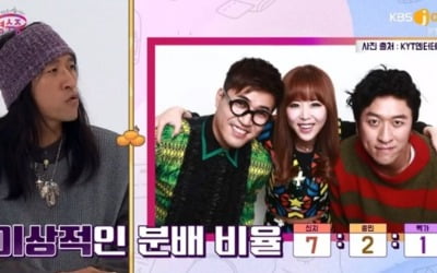 빽가 "코요태 관리는 신지, 돈 배분 4:3:3 말이 안돼" ('국민 영수증')